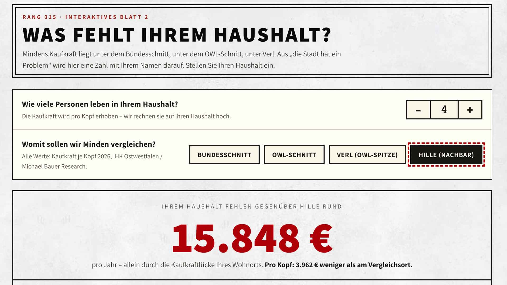 Titelbild zum interaktiven Kaufkraft-Rechner